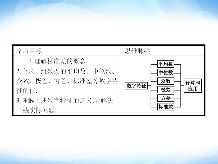 1.4 数据的数字特征 ppt课件 高一数学必修3 北师大版 【测控设计】_第2页