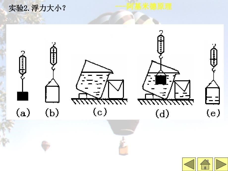 中考物理复习——浮力复习课_中考 讲课_第5页