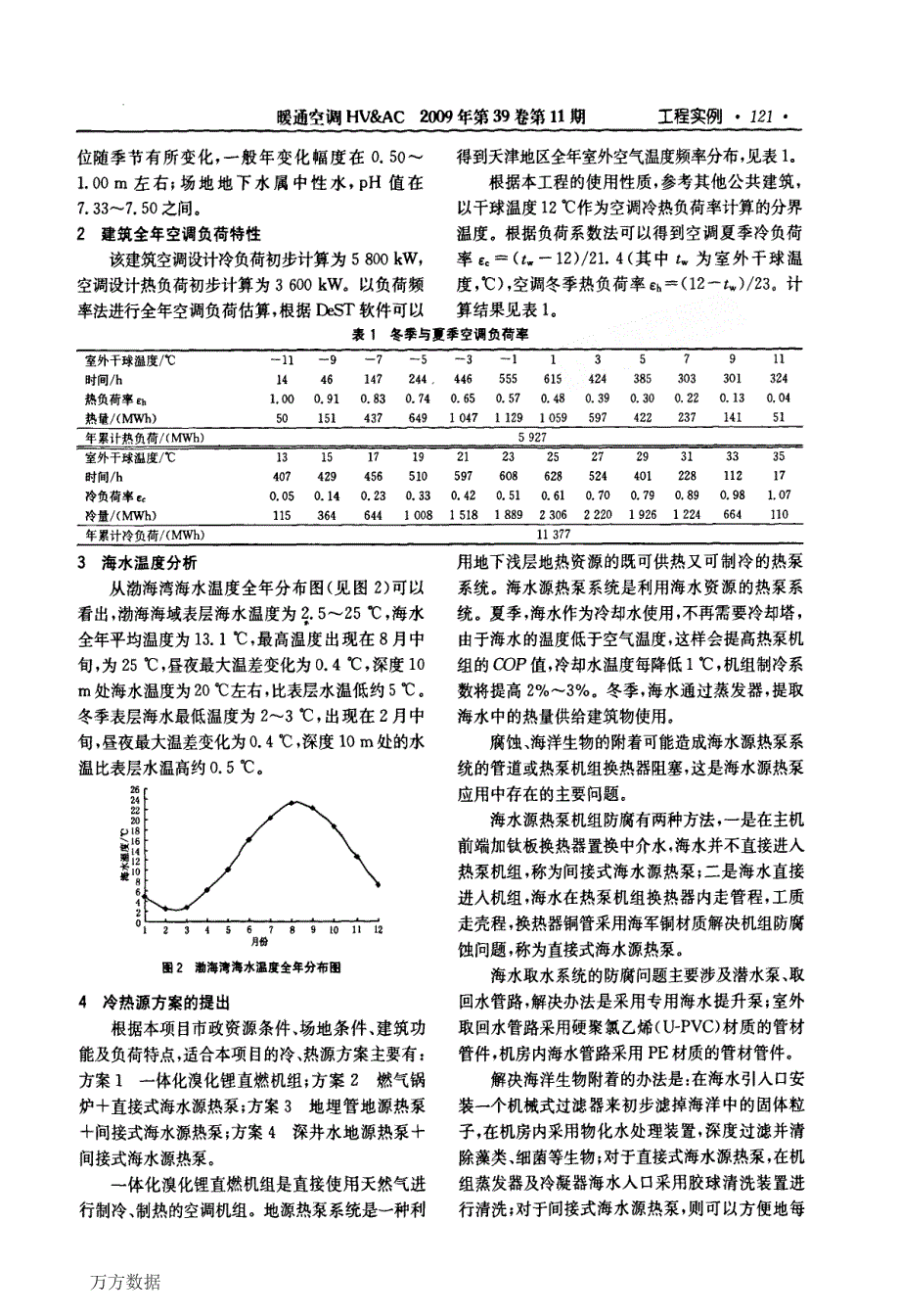 天津港客运大厦空调冷热源设计分析_第2页