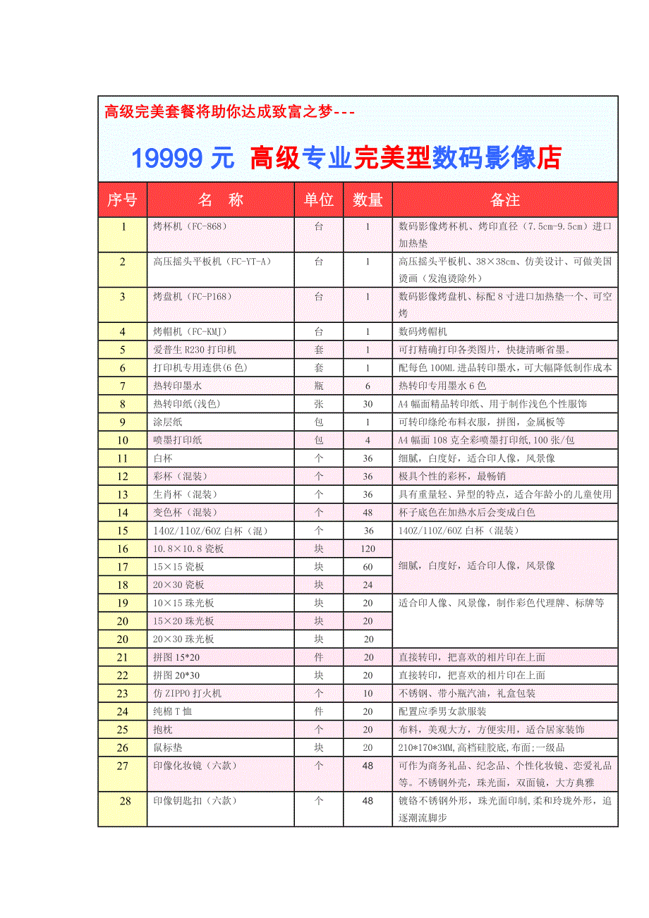 高级完美套餐将助你达成致富之梦---_第1页