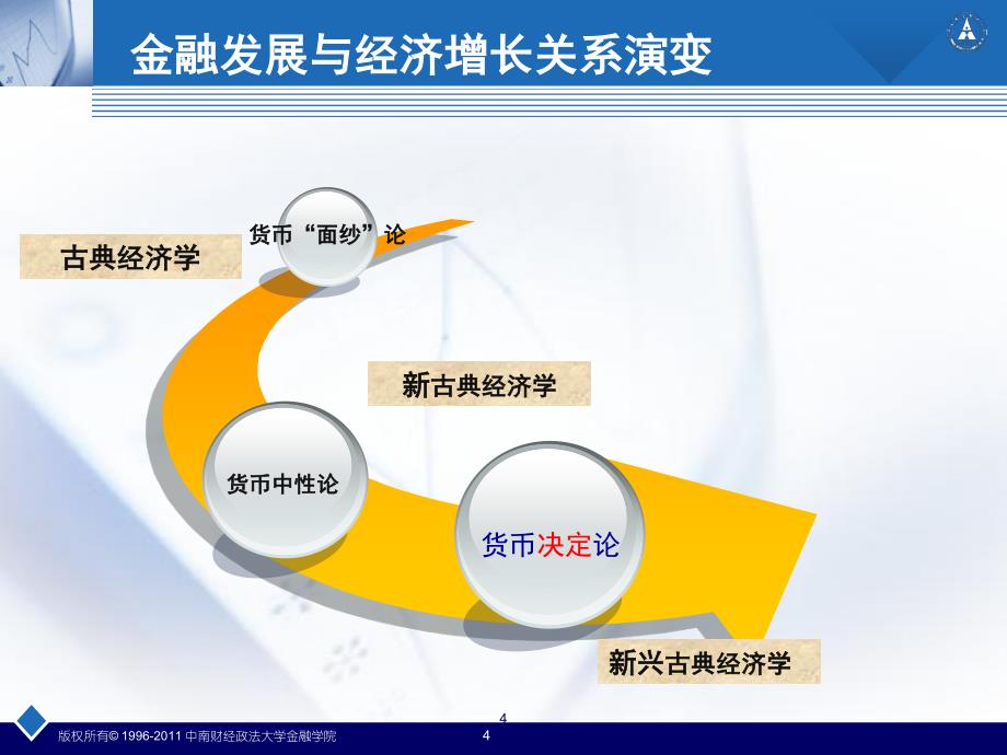 货币金融学19金融发展_第4页