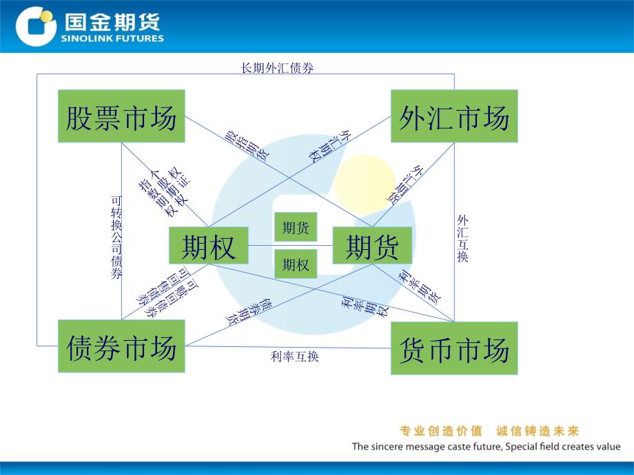 期权的定价和希腊字母_第4页