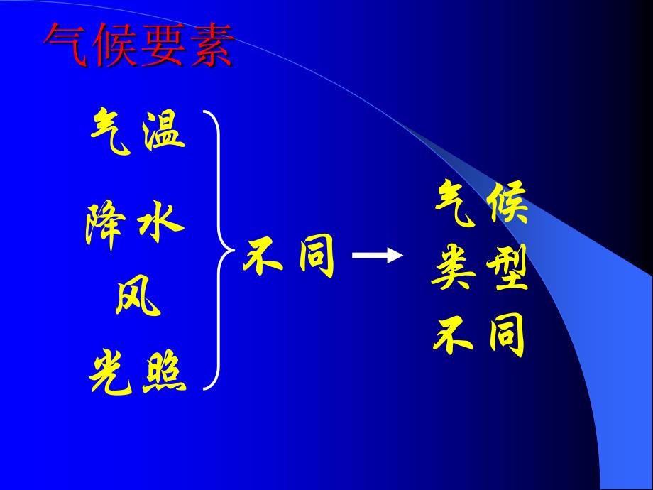 气候的形成和变化_第3页