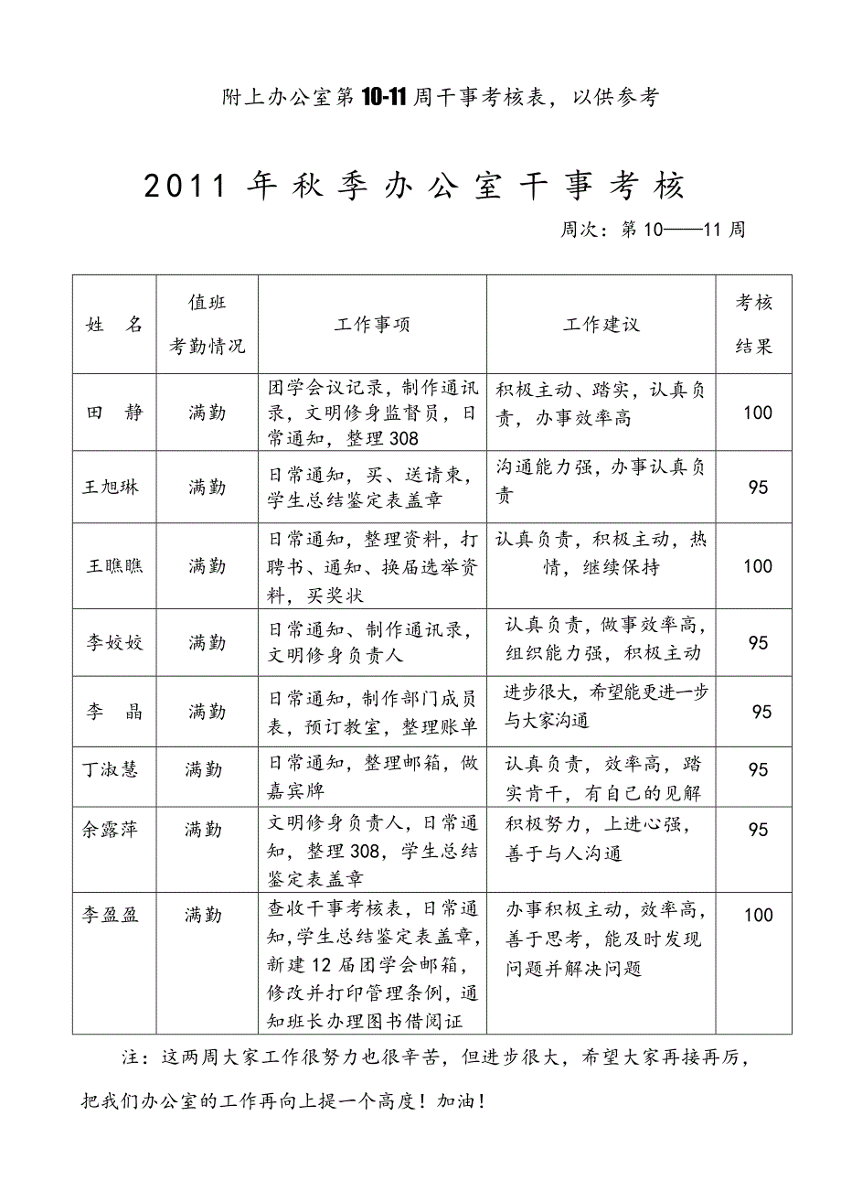 干事考核表模版_第2页