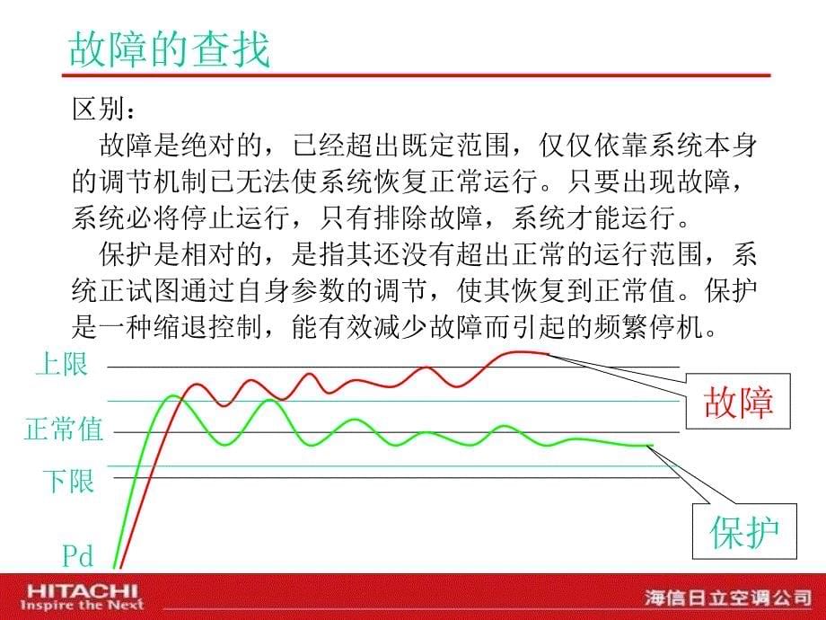 空调系统故障分析维修_第5页