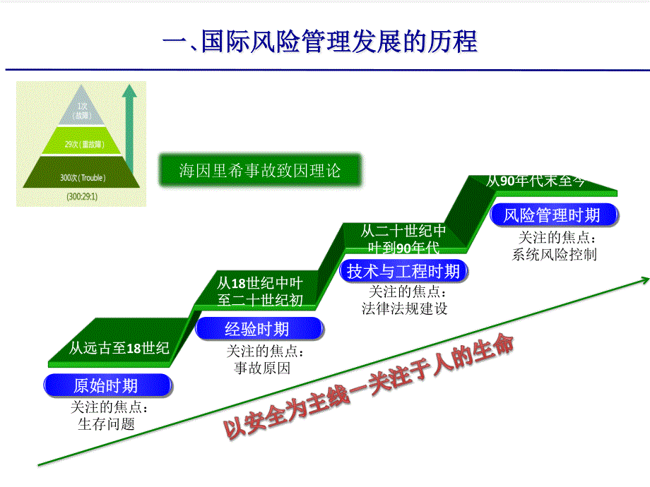 风险管控基本理念与方法_第4页