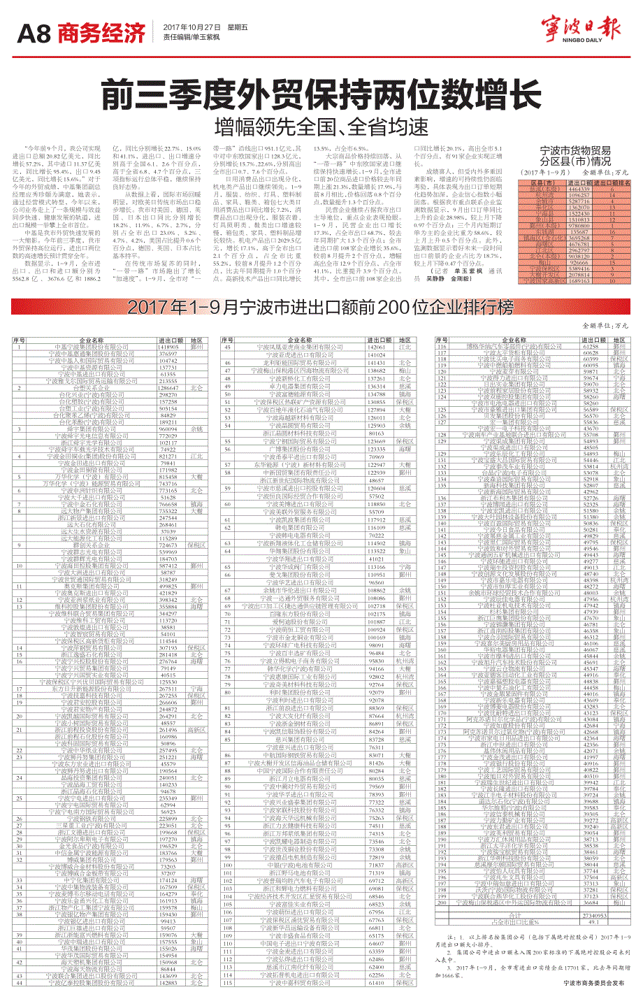 前三季度外贸保持两位数增长_第1页