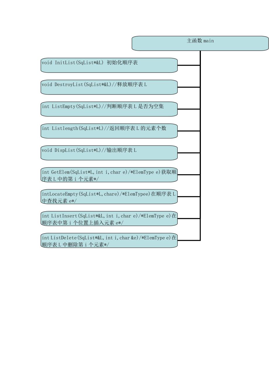 实现顺序表各种基本运算_第2页