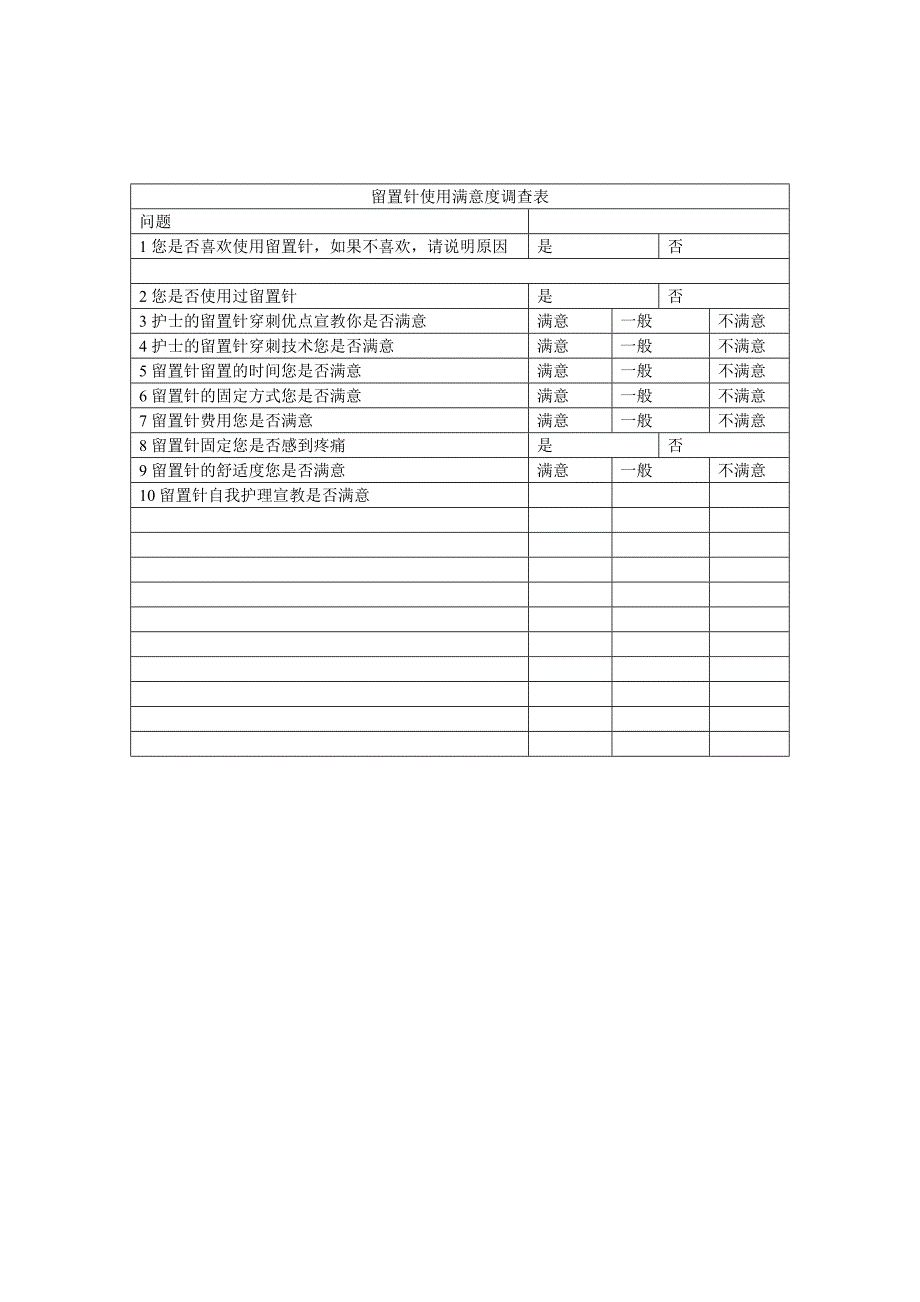 留置针使用满意度调查表_第1页