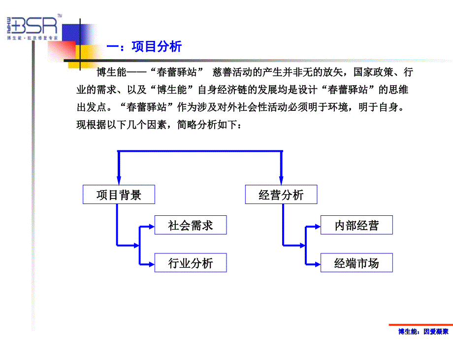 春蕾计划策略版_第4页