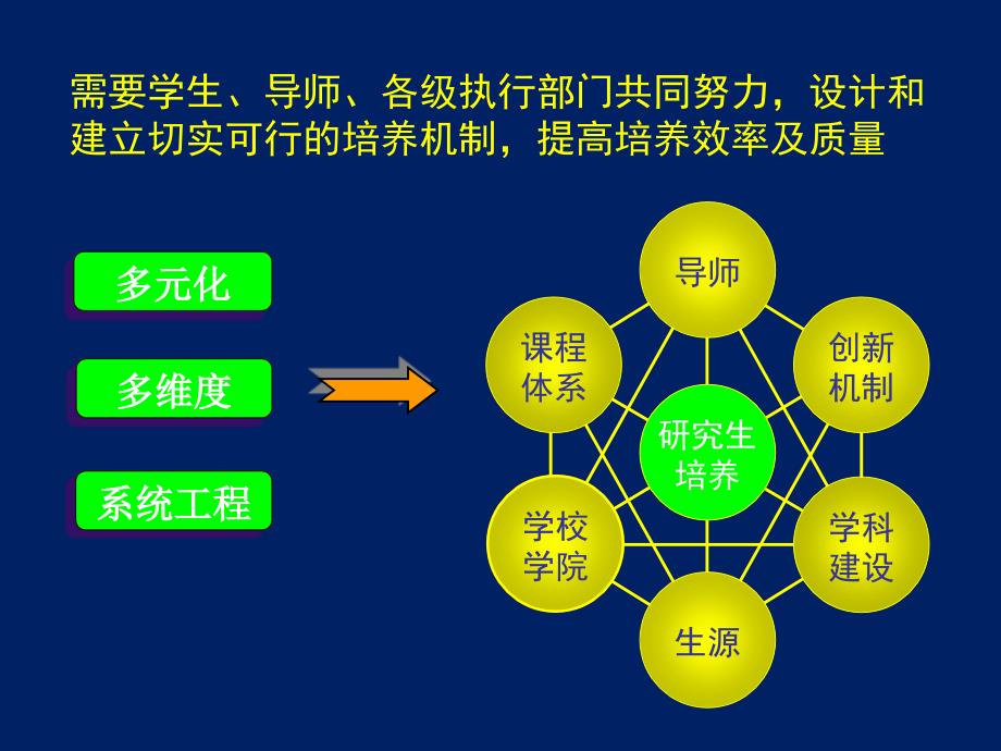 研究生培养机制_第3页