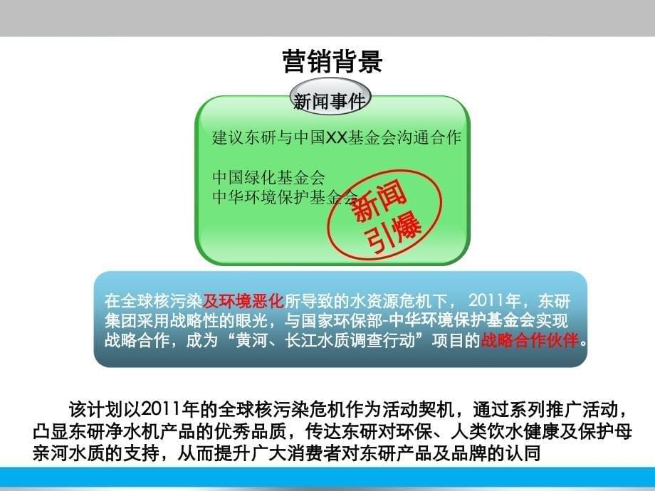 东研净水器年整合营销推广方案_第5页