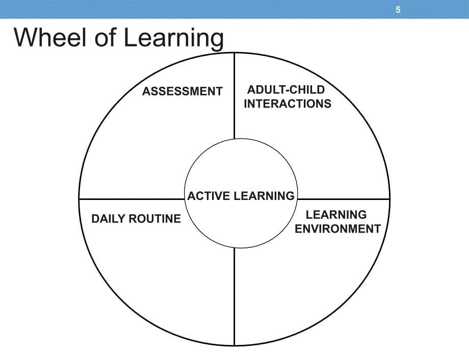 Intrinsic Motivation - HighScope内在动机高瞻计_第5页