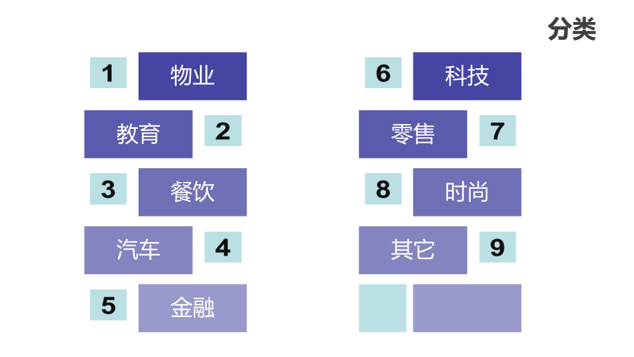 大连APP开发董敬一网络营销APP成交案例集_第2页