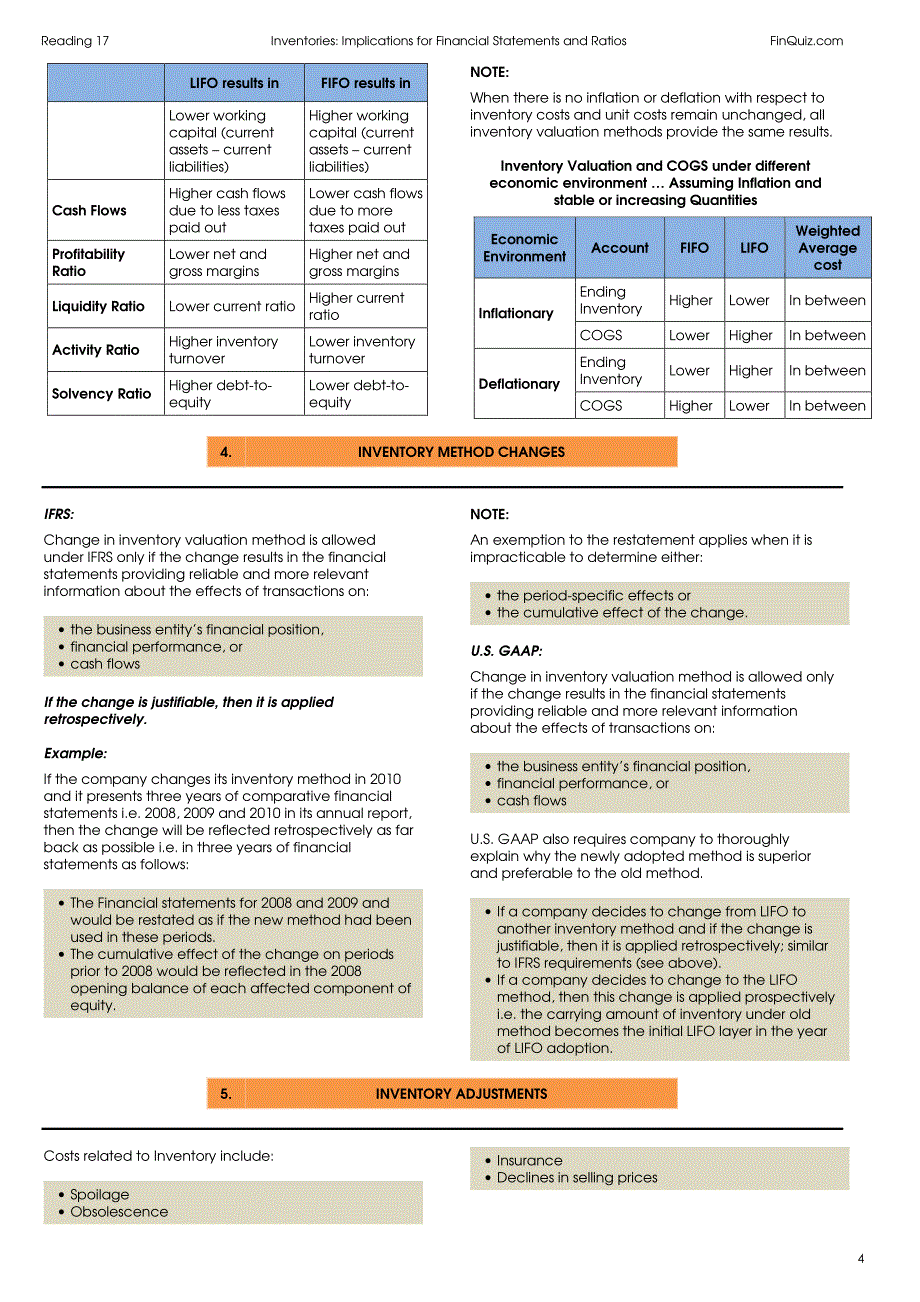 cfa l2 finquiz reading (17-24)-fsa-l2-2013_第4页