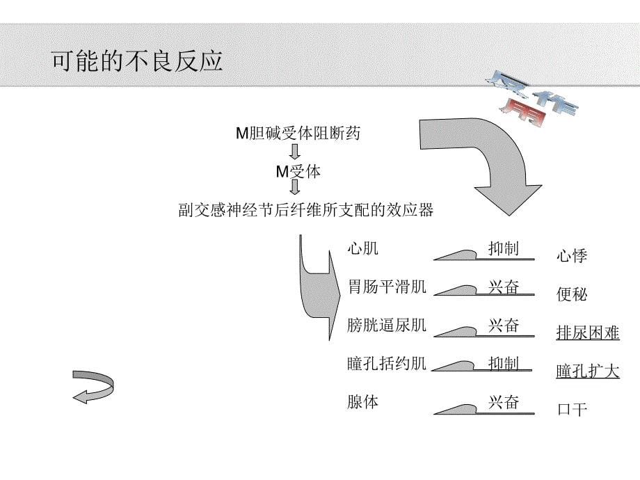 阿托品禁忌和不良反应_第5页