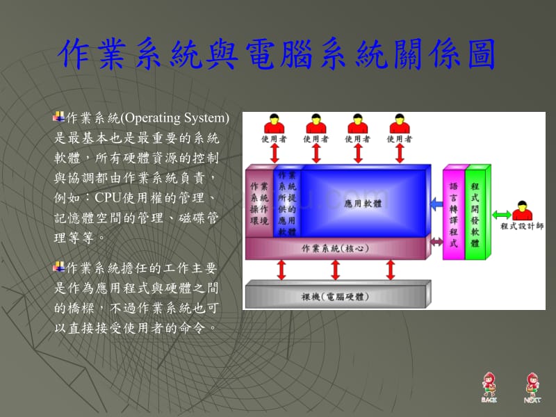 作业系统operating system_第2页