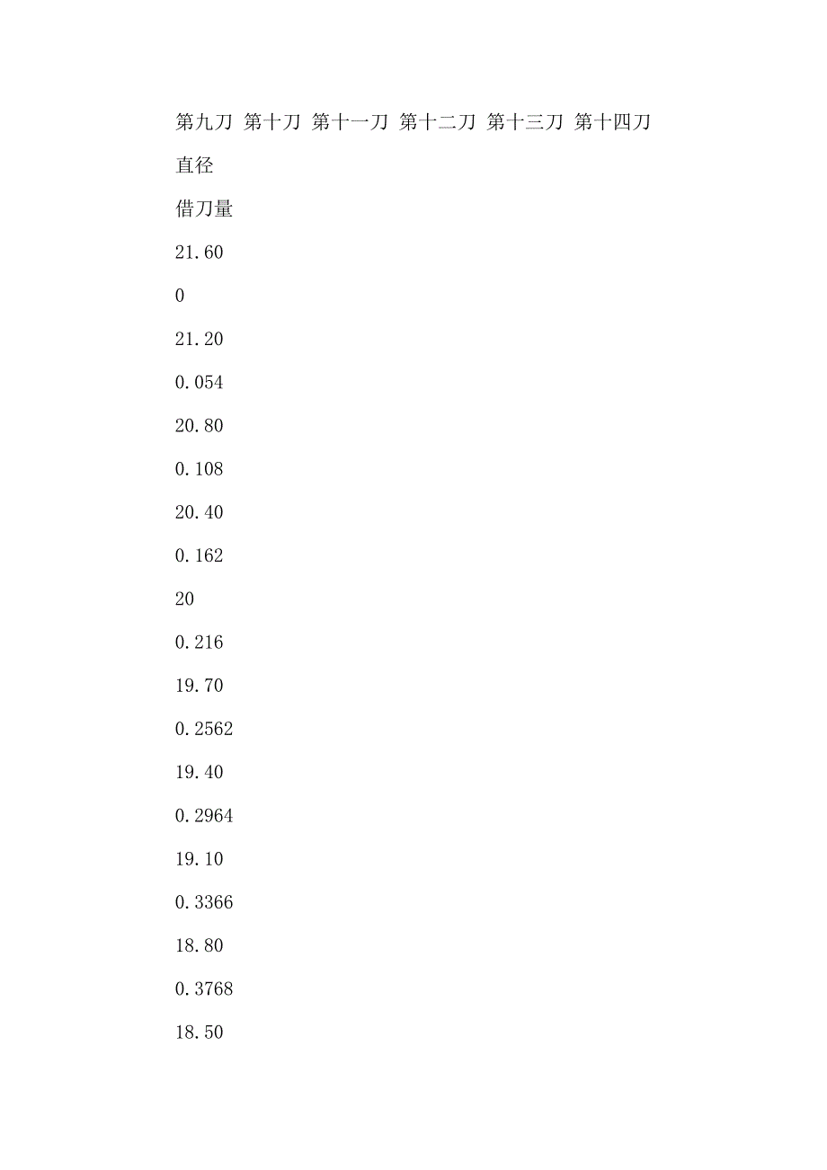 数控车床加工梯形螺纹的方法与技巧_第4页