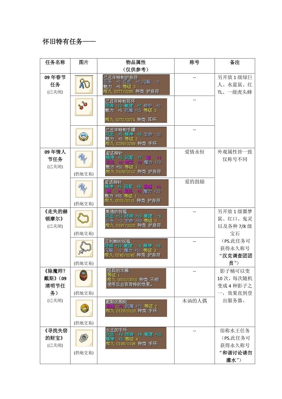魔力宝贝怀旧收藏品大全_第1页