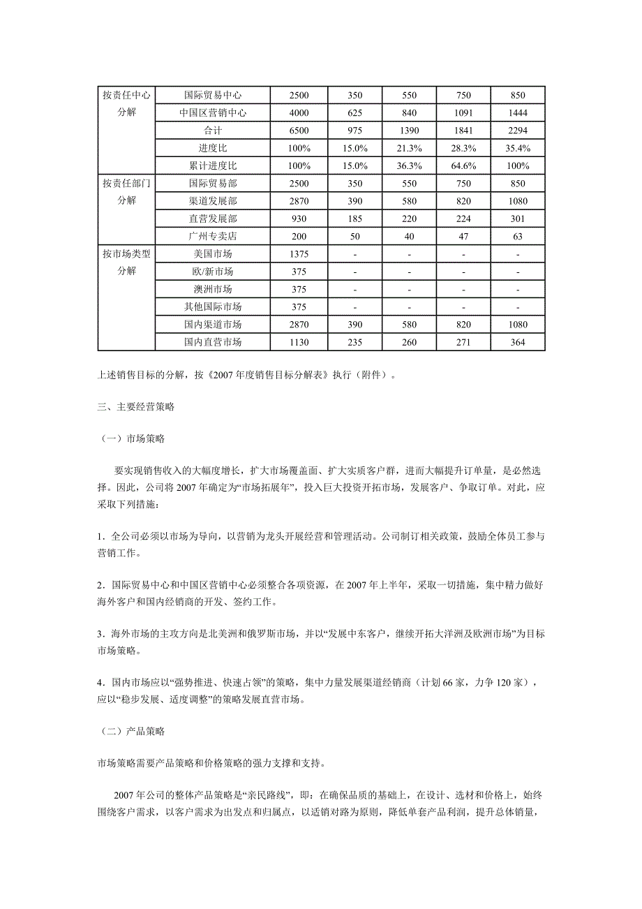 公司年度经营计划书(模板)_第2页