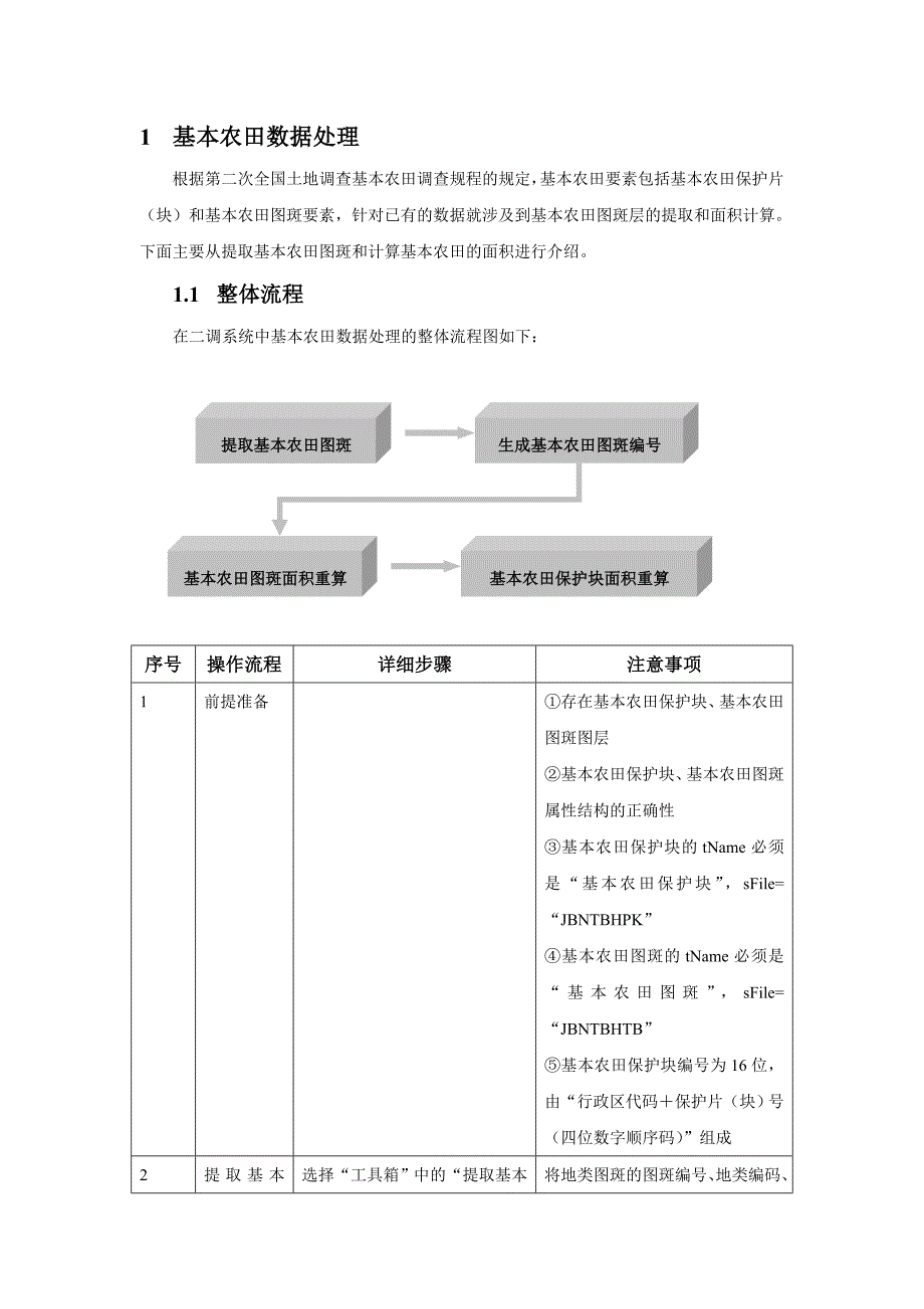 基本农田及权属数据处理流程介绍_第1页
