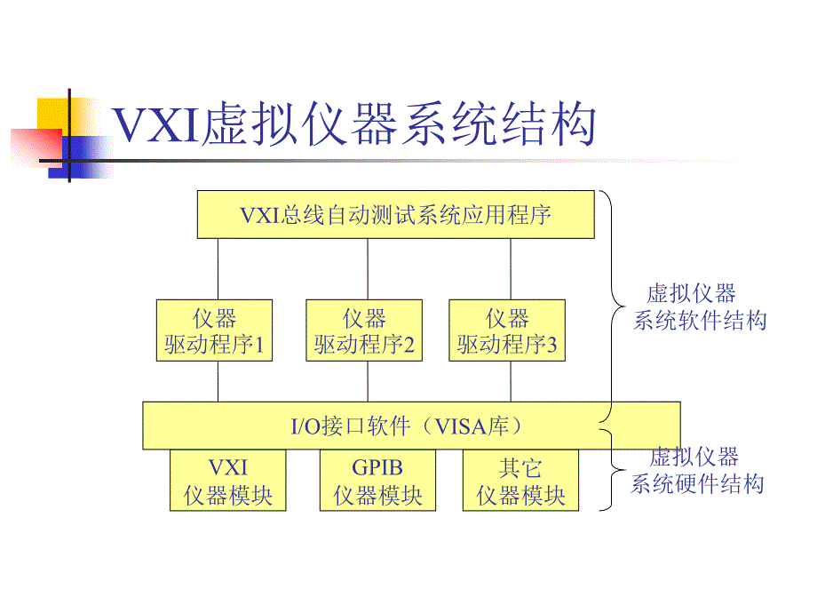 自动测试系统 VISA_第3页