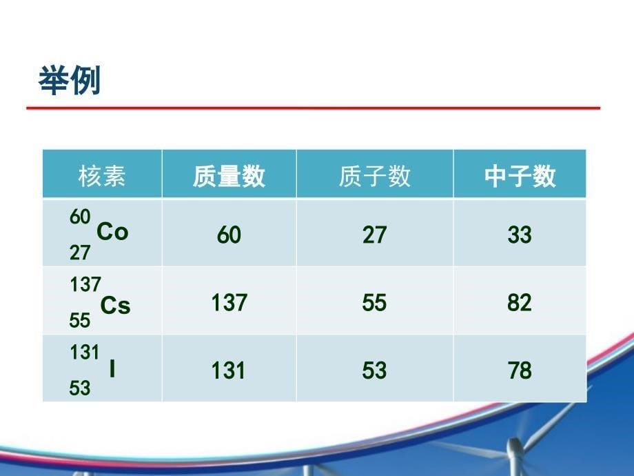 放射防护基础知识培训_第5页