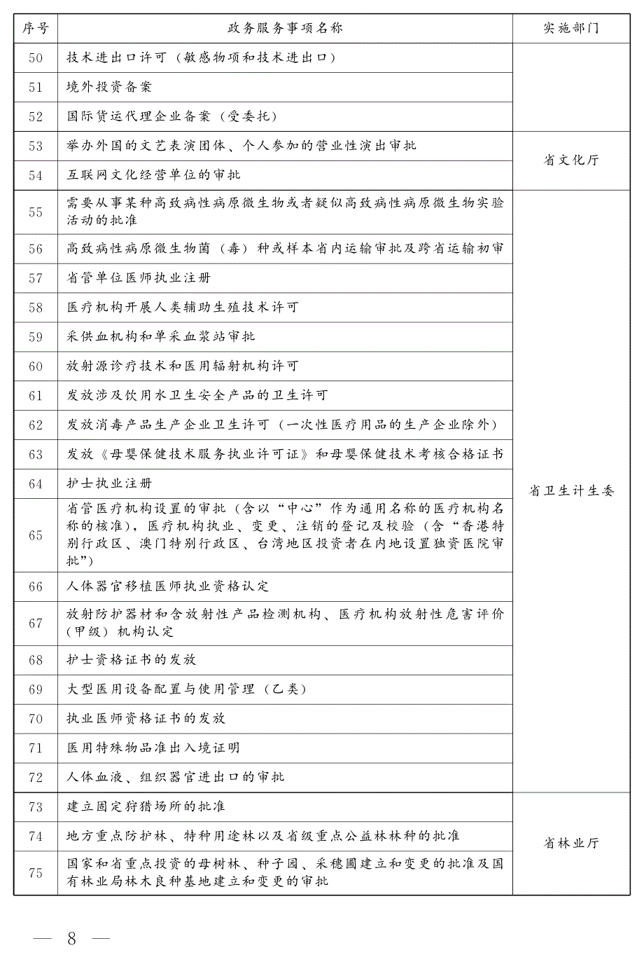 吉林省到大厅一次办政务服务事项清单（140项）_第3页