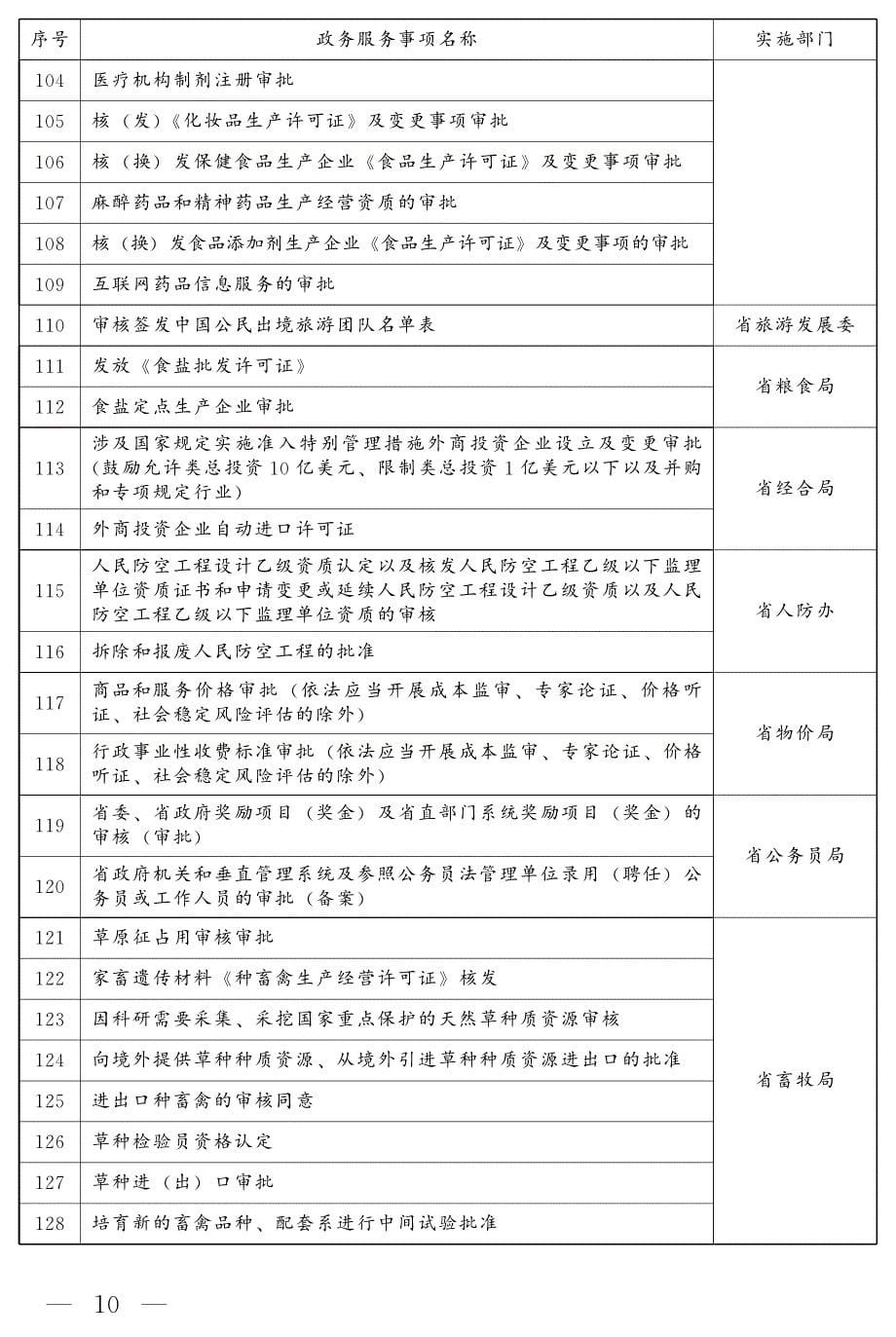 吉林省到大厅一次办政务服务事项清单（140项）_第5页