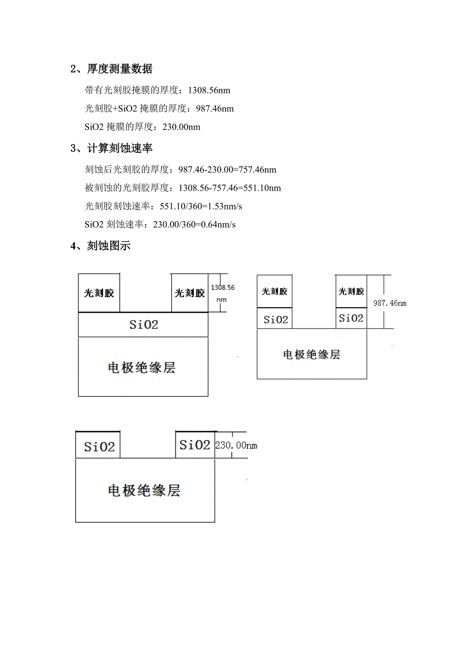 物理电子学实验报告jia方案_第3页