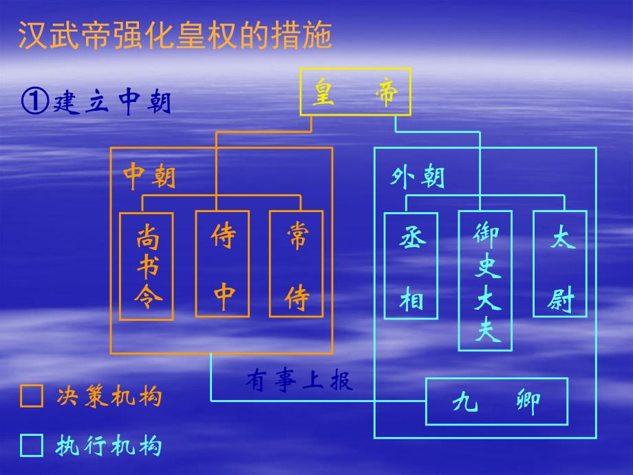 中国古代的中枢机构_第3页