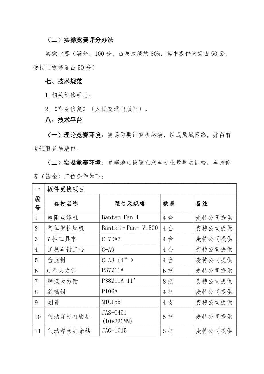 车身修复(钣金)赛项规程_第5页