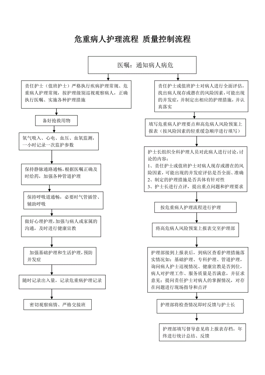 产科护理应急预案及流程_第1页