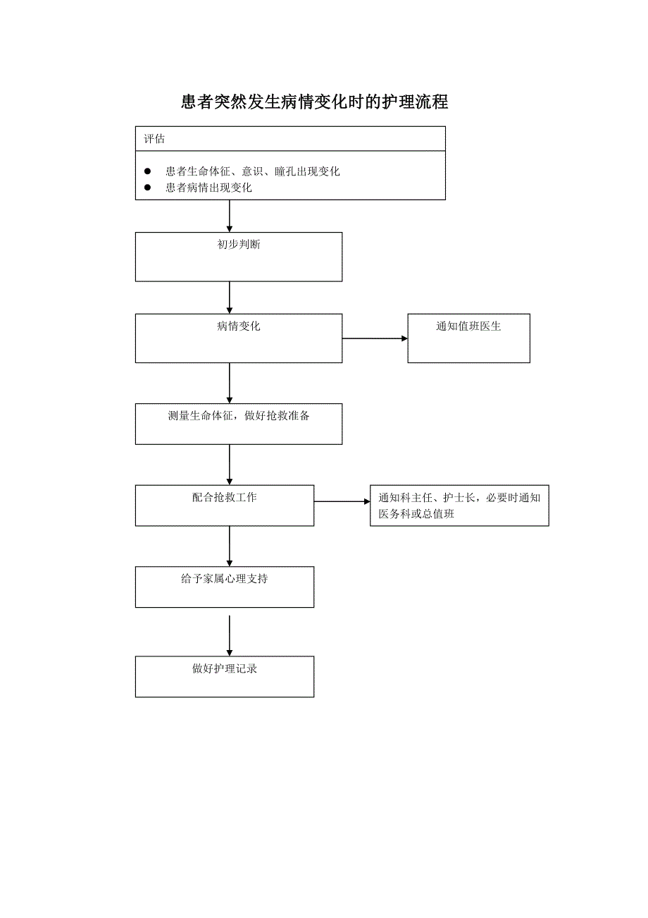 产科护理应急预案及流程_第3页