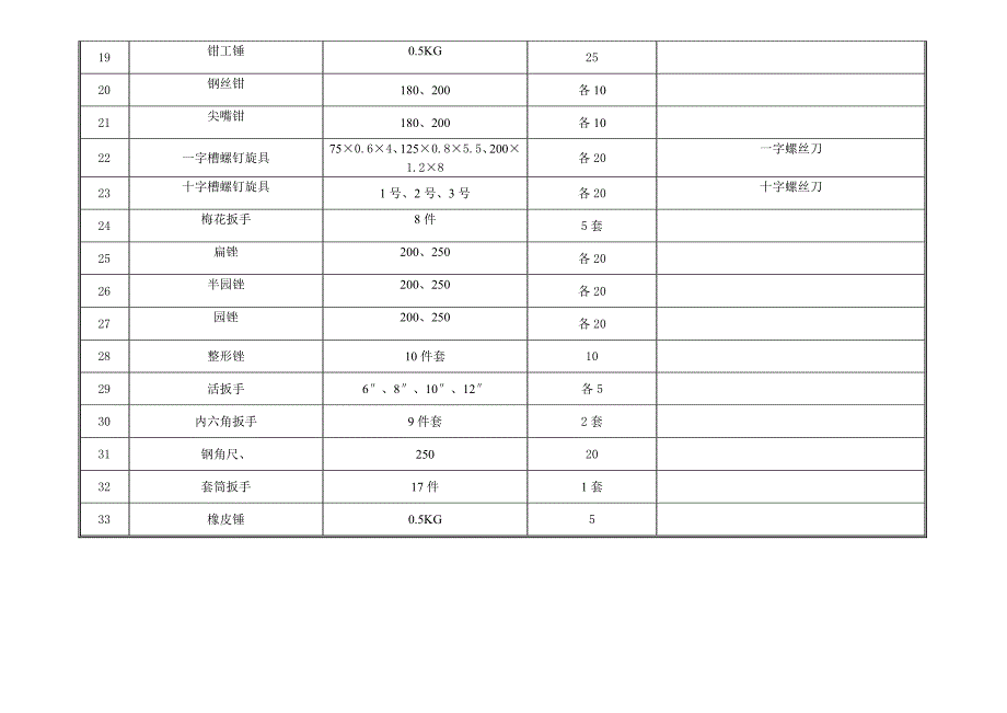 仪器设备购置清单_第2页