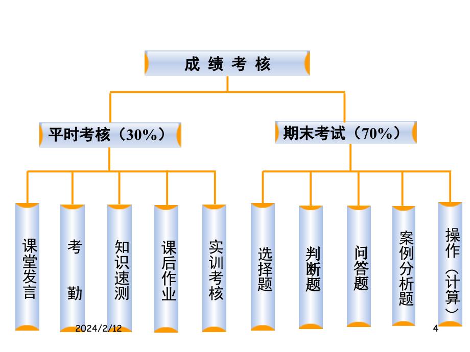 管理学第1章  管理与管理学概述_第4页