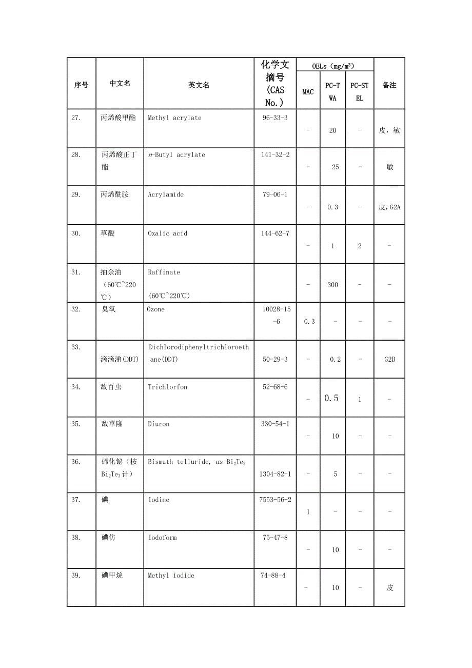 工业场所有害因素职业接触限制 化学有害因素_第5页