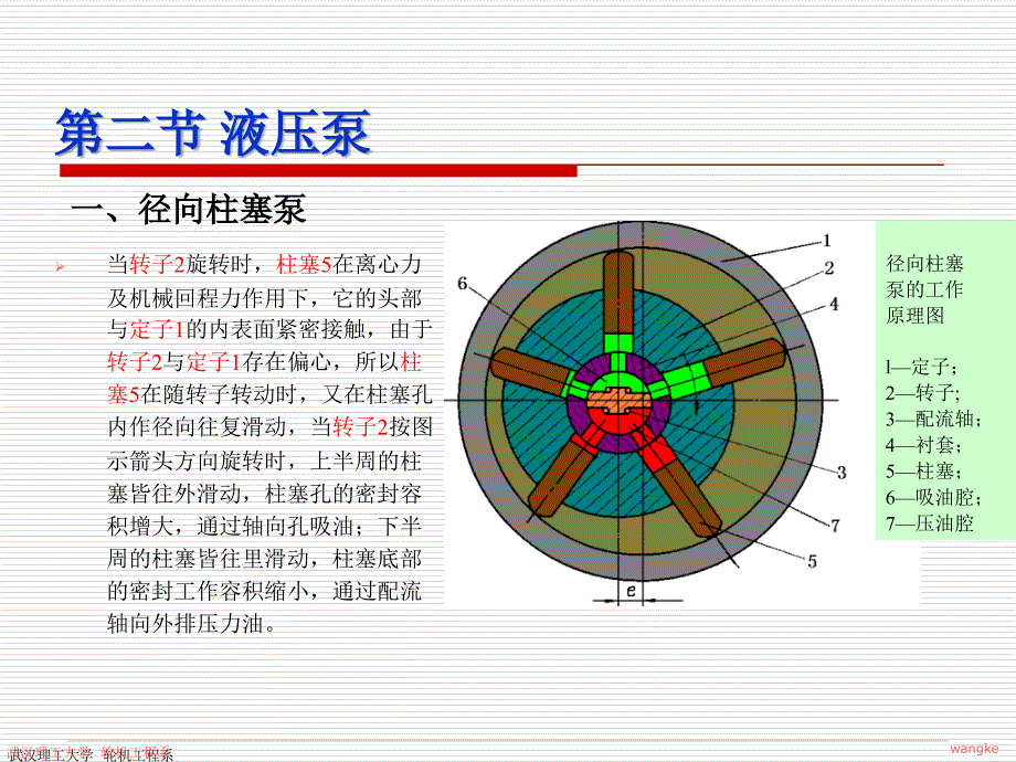 变量双向柱塞泵_第3页