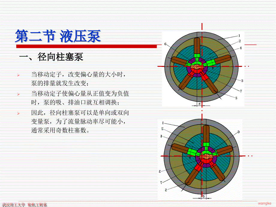 变量双向柱塞泵_第4页