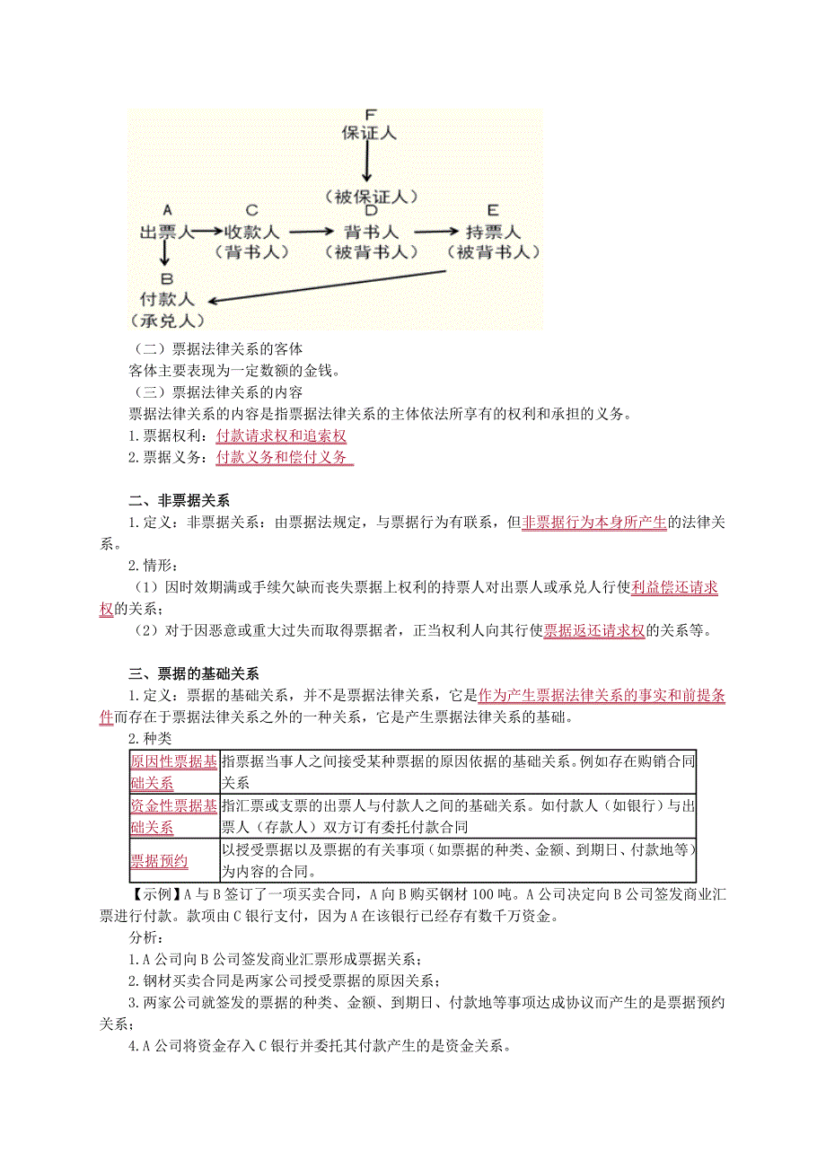 注册资产评估师经济法票据法律制度_第3页