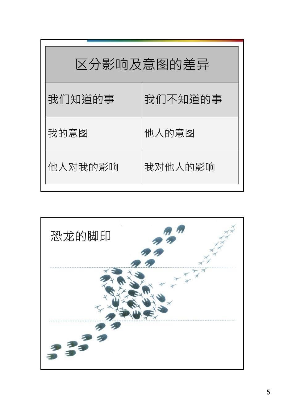 学习洗脑术之三training material_第5页