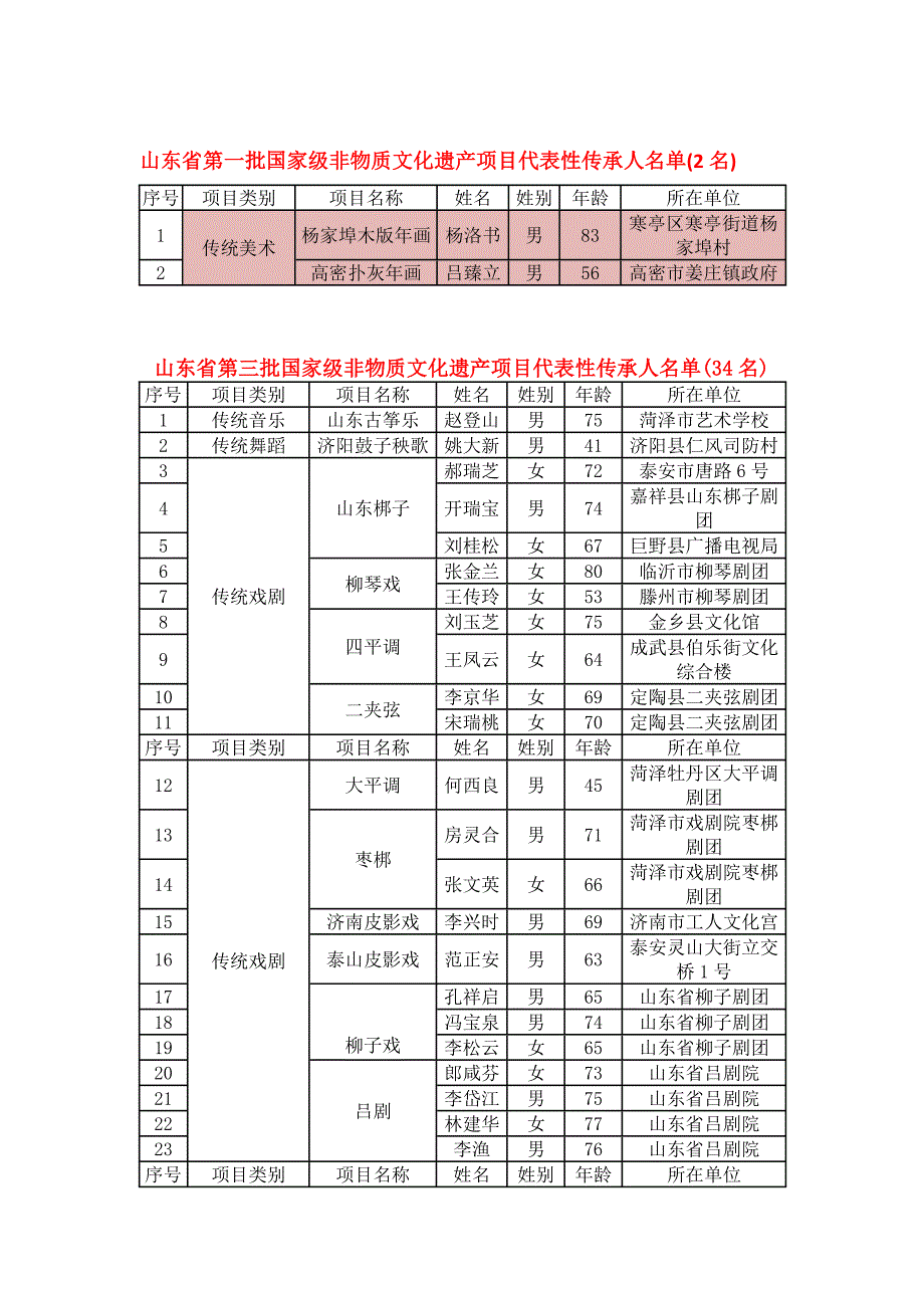 山东省国家级和省级非物质文化遗产名录_第1页