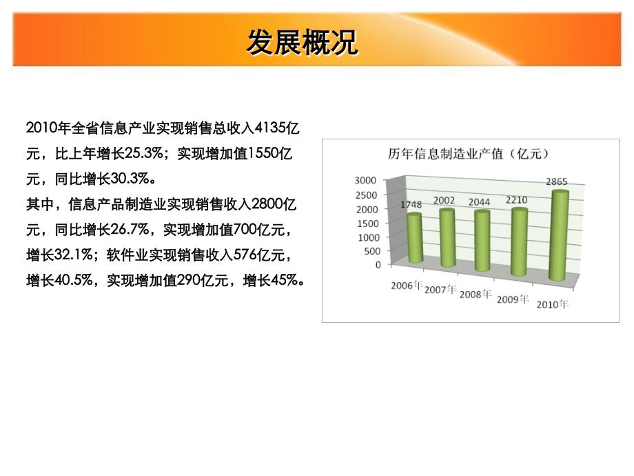 福建省电子信息行业分析_第3页