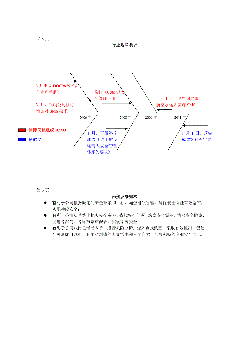 南航sms宣传册_第3页