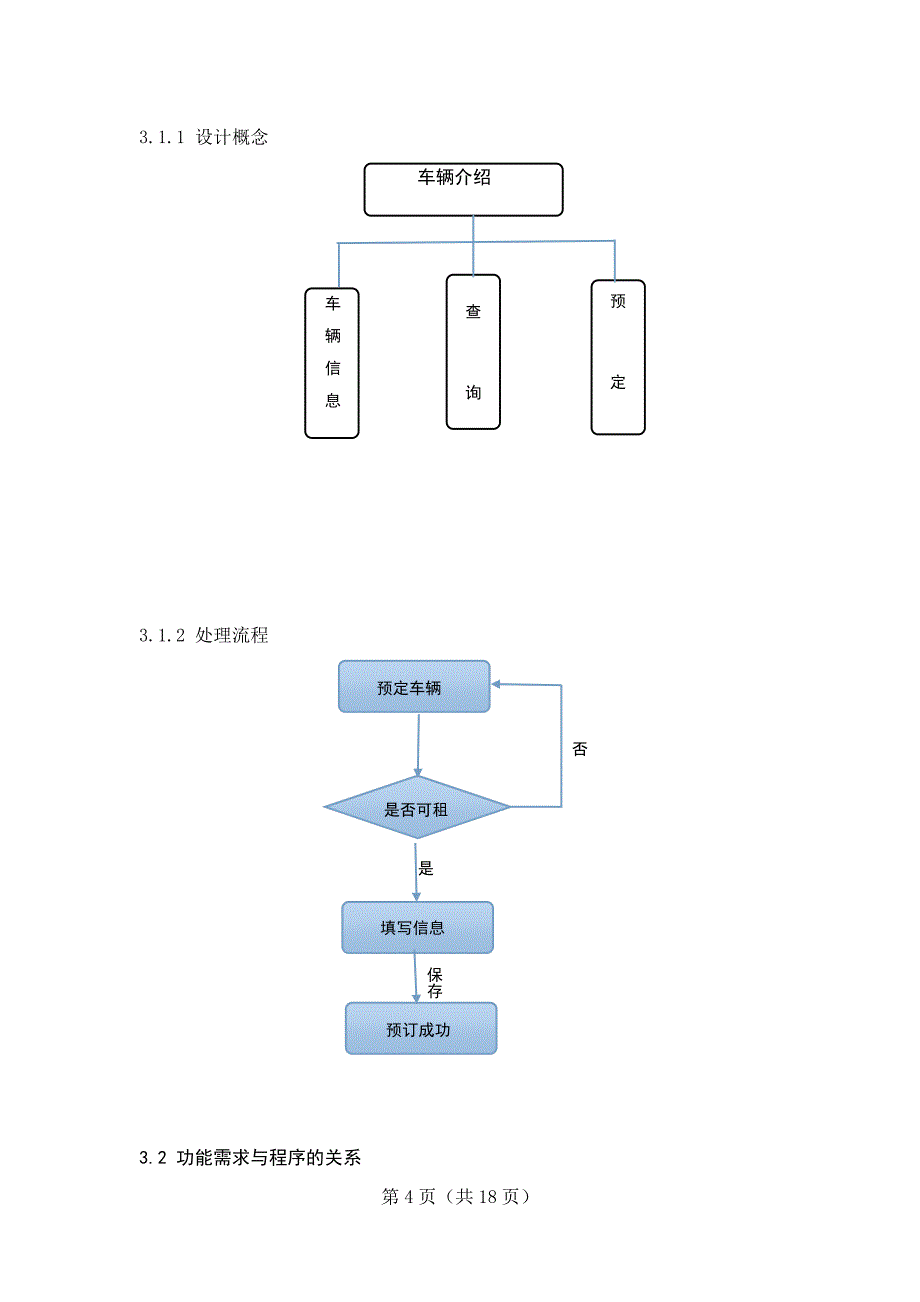 汽车租赁管理系统车辆展示与界面设计子功能设计与实现_第4页