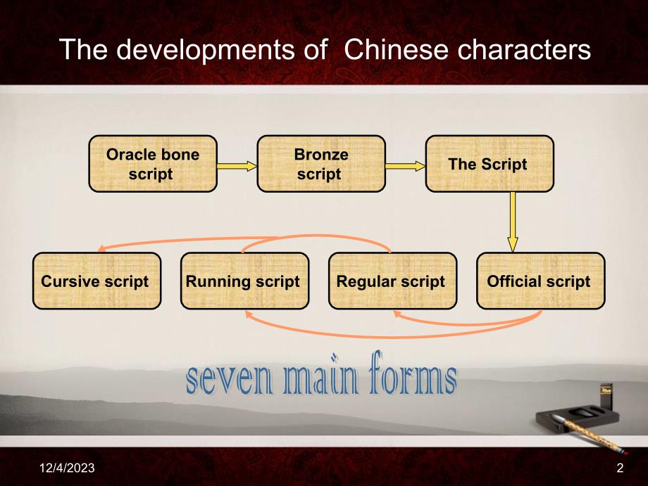 汉字演变史 英文版教学课件_第2页