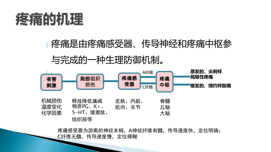 疼痛的三阶梯治疗原则_第4页