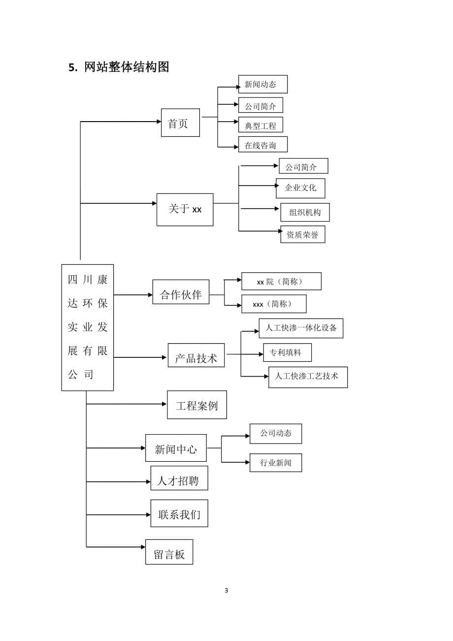 企业网站策划书_第5页