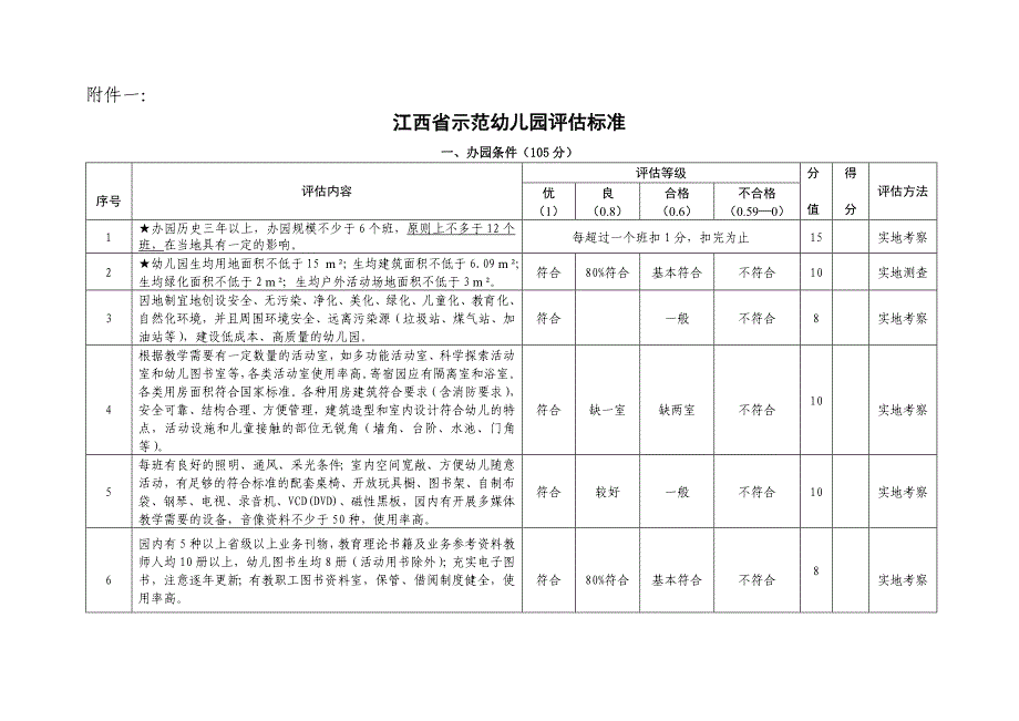 对《江西省示范幼儿园评估标准》进行了修订,主要涉及班级数、_第4页