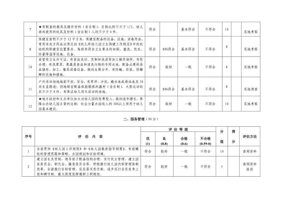 对《江西省示范幼儿园评估标准》进行了修订,主要涉及班级数、_第5页